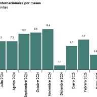 Estadística de Movimientos Turísticos en Fronteras (FRONTUR) Mayo 2025. Datos provisionales