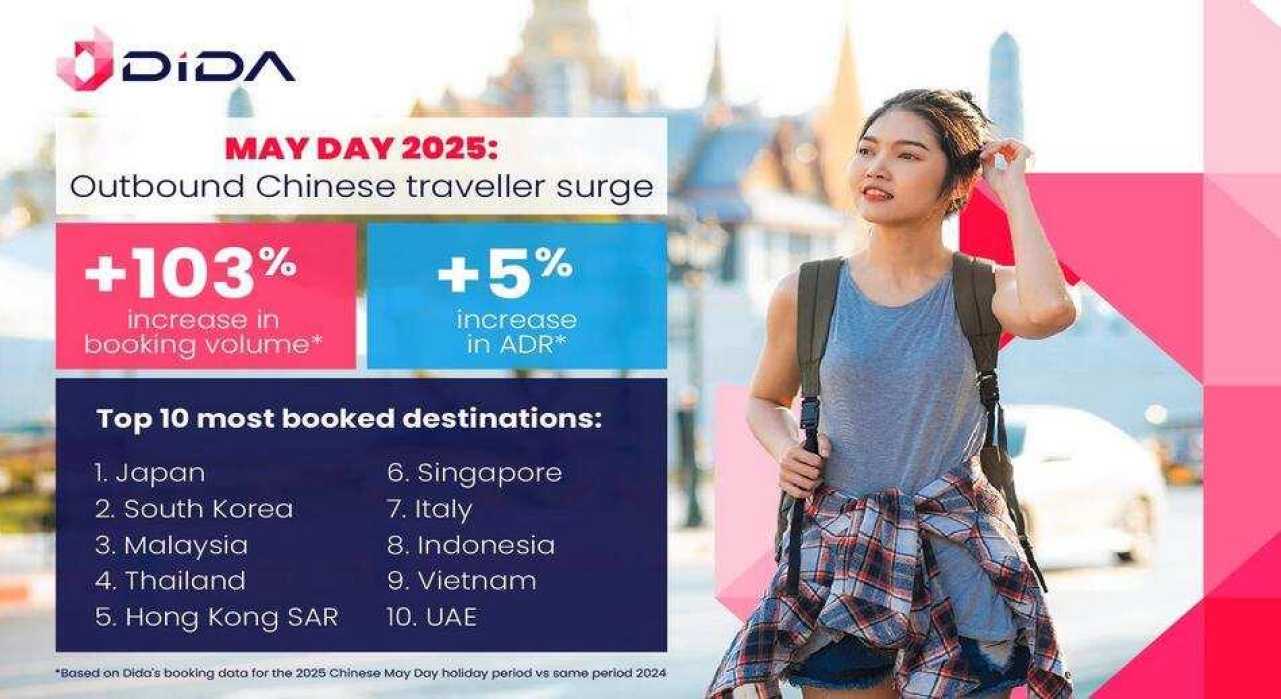 El resurgimiento de los viajes en China