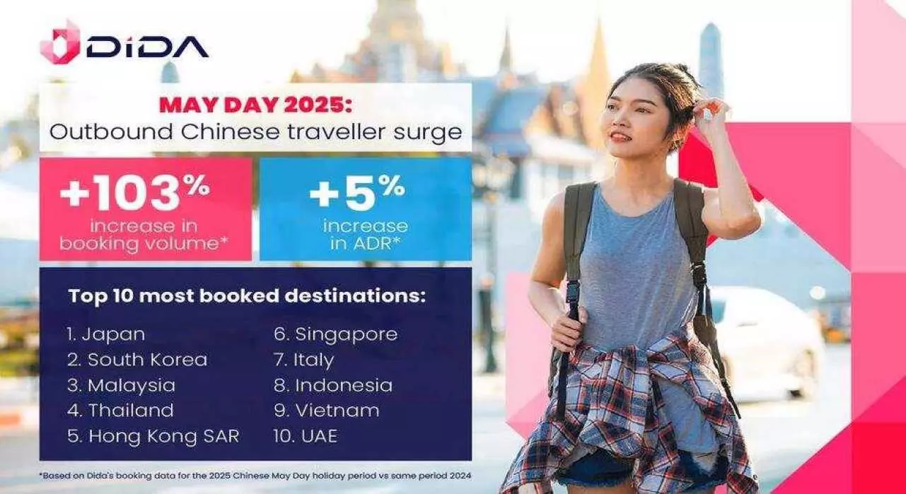 El resurgimiento de los viajes en China