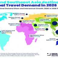 La intención global de viajar para principios de 2026 apunta a Asia como principal motor de crecimiento