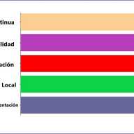 Excelencia Turística: La Fórmula para Encantar a los Viajeros