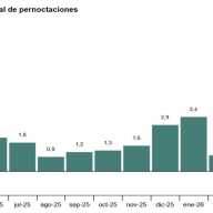 Coyuntura Turística Hotelera (EOH/IPH/IRSH) Abril 2026. Datos provisionales