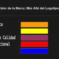 El Valor de la Marca: Más Allá del Logotipo