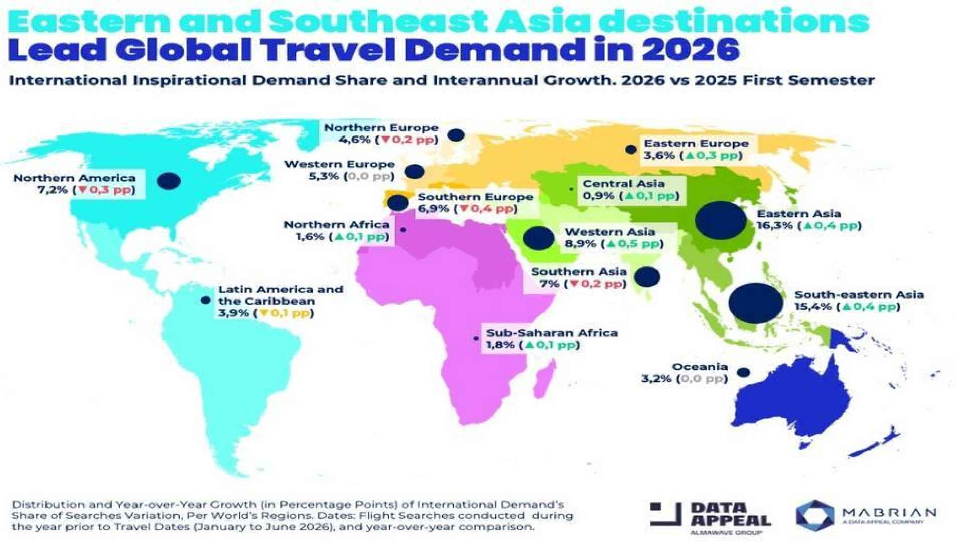 La intención global de viajar para principios de 2026 apunta a Asia como principal motor de crecimiento