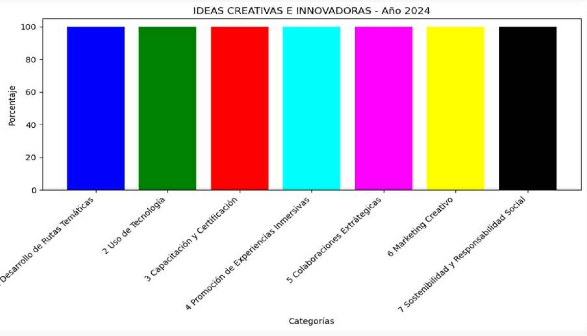 Creatividad en Acción e Innovación para la Asociación de Guías Profesionales del Turismo en Guías del Oriente Colombiano