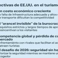 ¿Cuáles son las perspectivas de EE.UU en el turismo global?