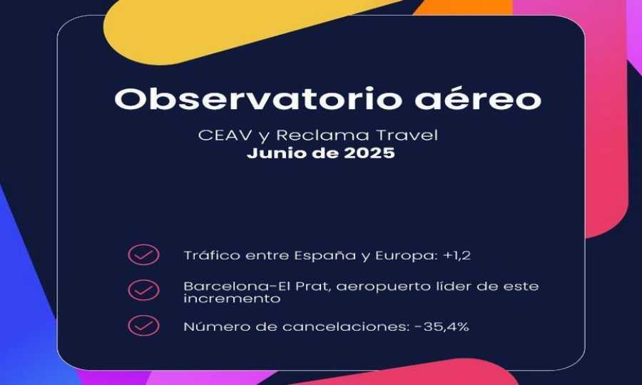 El tráfico aéreo entre España y Europa crece un 1,2% en junio