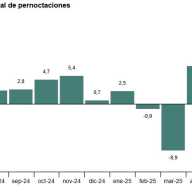 Coyuntura Turística Hotelera (EOH/IPH/IRSH) Junio 2025. Datos provisionales