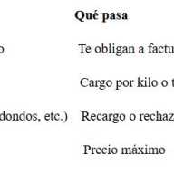 Viajar con maleta: el nuevo peaje invisible de las aerolíneas