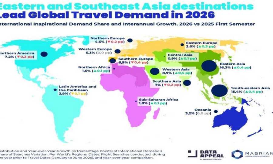 La intención global de viajar para principios de 2026 apunta a Asia como principal motor de crecimiento