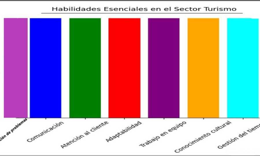 Turismo y Sostenibilidad: Habilidades que Marcan la Diferencia