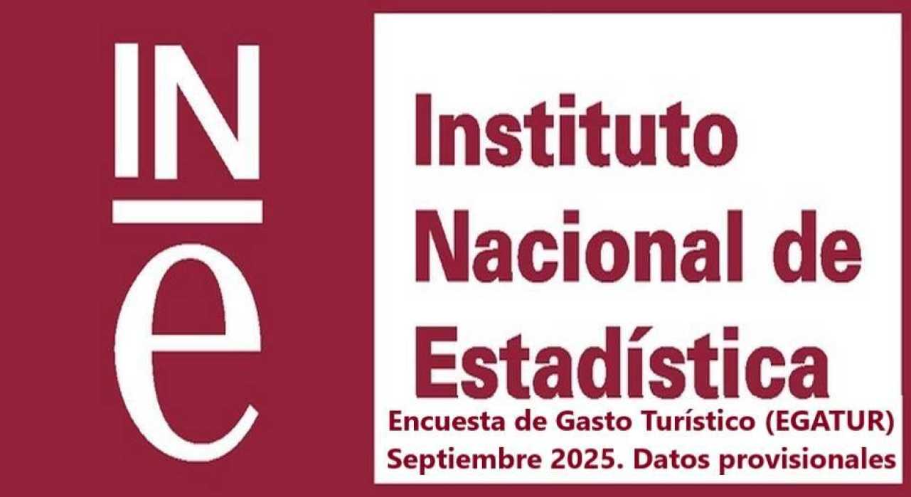 Encuesta de Gasto Turístico (EGATUR) Septiembre 2025. Datos provisionales