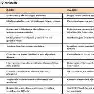 Descubre las Diferencias Clave entre QGIS y ArcGIS