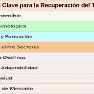 Estrategias y Recomendaciones para Fortalecer la Recuperación de la Industria de la Hospitalidad y el Turismo