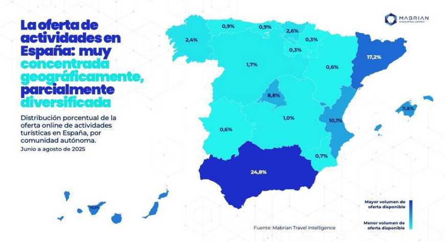 España, potencia mundial en experiencias culturales, de naturaleza y gastronomía