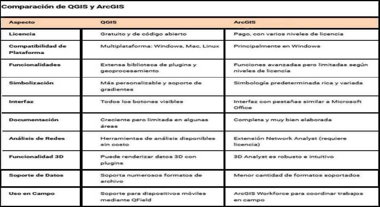 Descubre las Diferencias Clave entre QGIS y ArcGIS