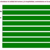 Iniciativas para fortalecer la calidad turística y la hospitalidad