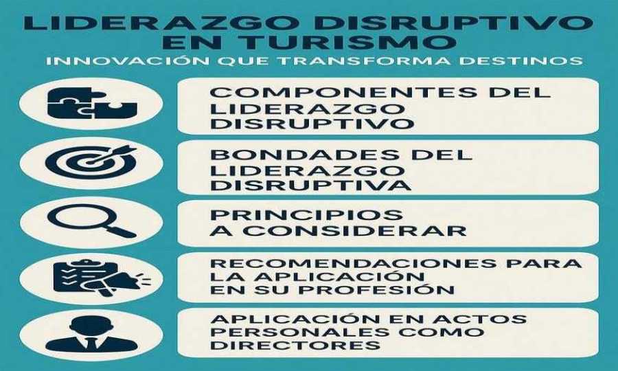 Liderazgo Disruptivo en Turismo: Innovación que Transforma Destinos