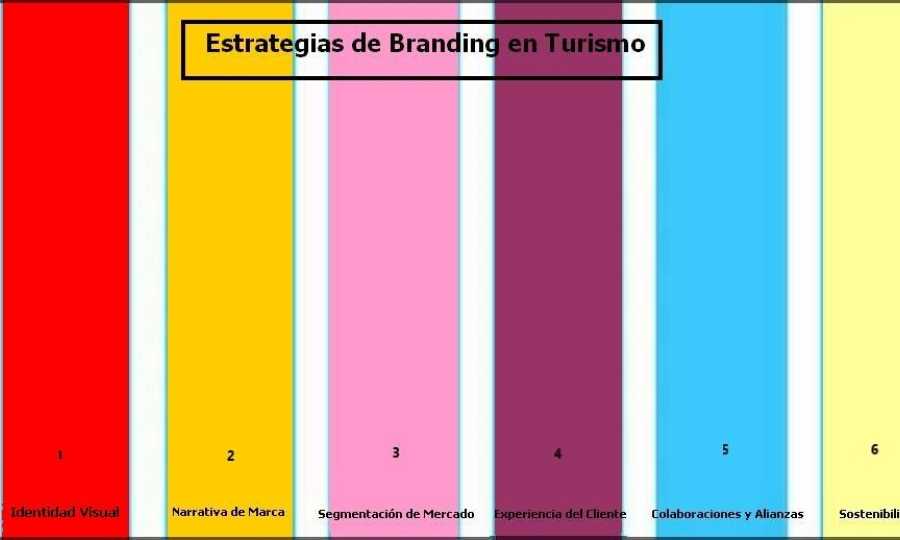 Estrategias de Branding en Turismo