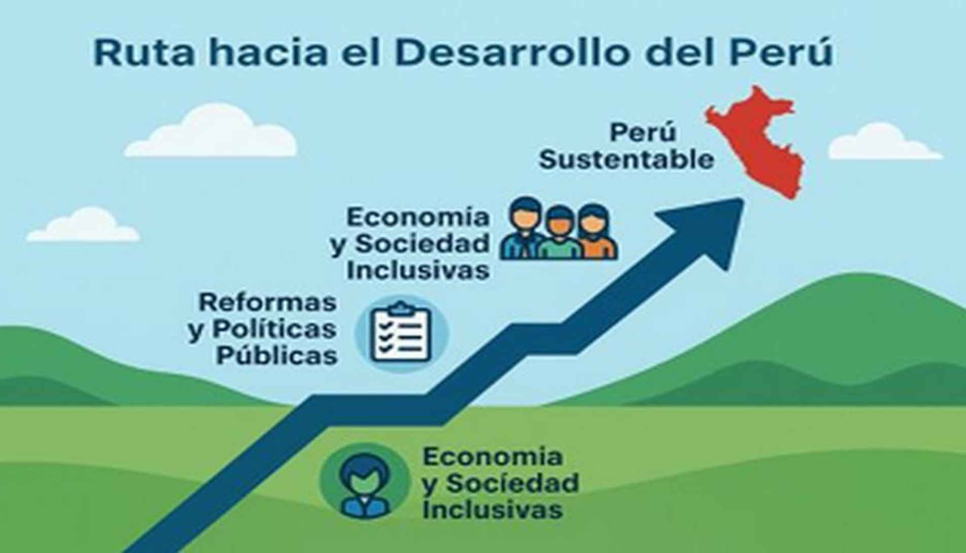 “El futuro del Perú se construye con desarrollo y turismo”