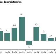 Coyuntura Turística Hotelera (EOH/IPH/IRSH) Octubre 2024. Datos provisionales