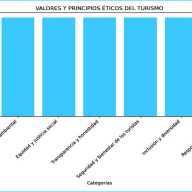 Valores y Principios Éticos del Turismo: Una Guía para Profesionales del Sector