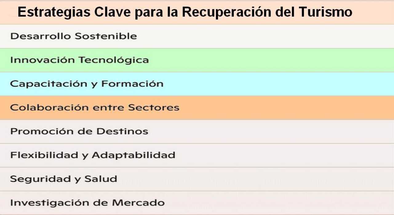 Estrategias y Recomendaciones para Fortalecer la Recuperación de la Industria de la Hospitalidad y el Turismo