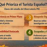 ¿Qué priorizan los españoles al elegir destino turístico?