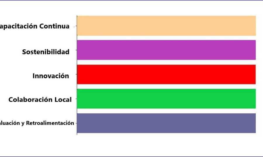 Excelencia Turística: La Fórmula para Encantar a los Viajeros