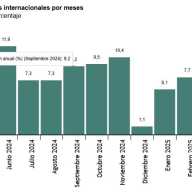 Estadística de Movimientos Turísticos en Fronteras (FRONTUR) Abril 2025. Datos provisionales