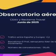 El tráfico aéreo entre España y Europa crece un 1,2% en junio