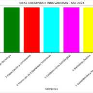 Creatividad en Acción e Innovación:  dos  hitos  de los  guías turísticos