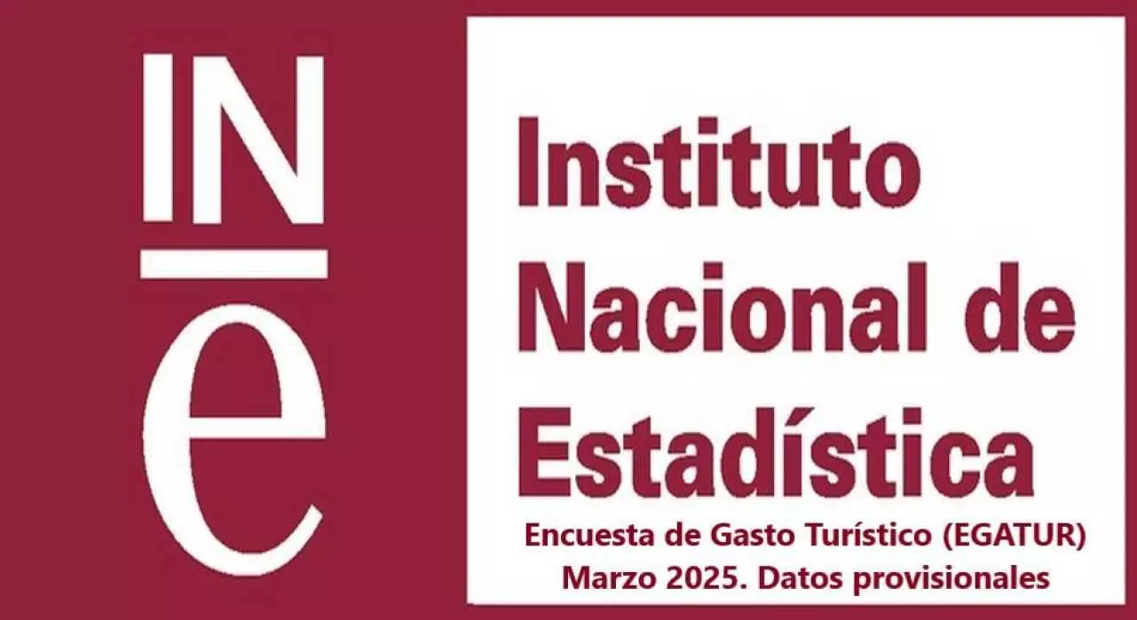 Encuesta de Gasto Turístico (EGATUR) Marzo 2025. Datos provisionales