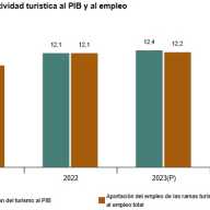 Cuenta Satélite del Turismo de España Serie 2021-2024