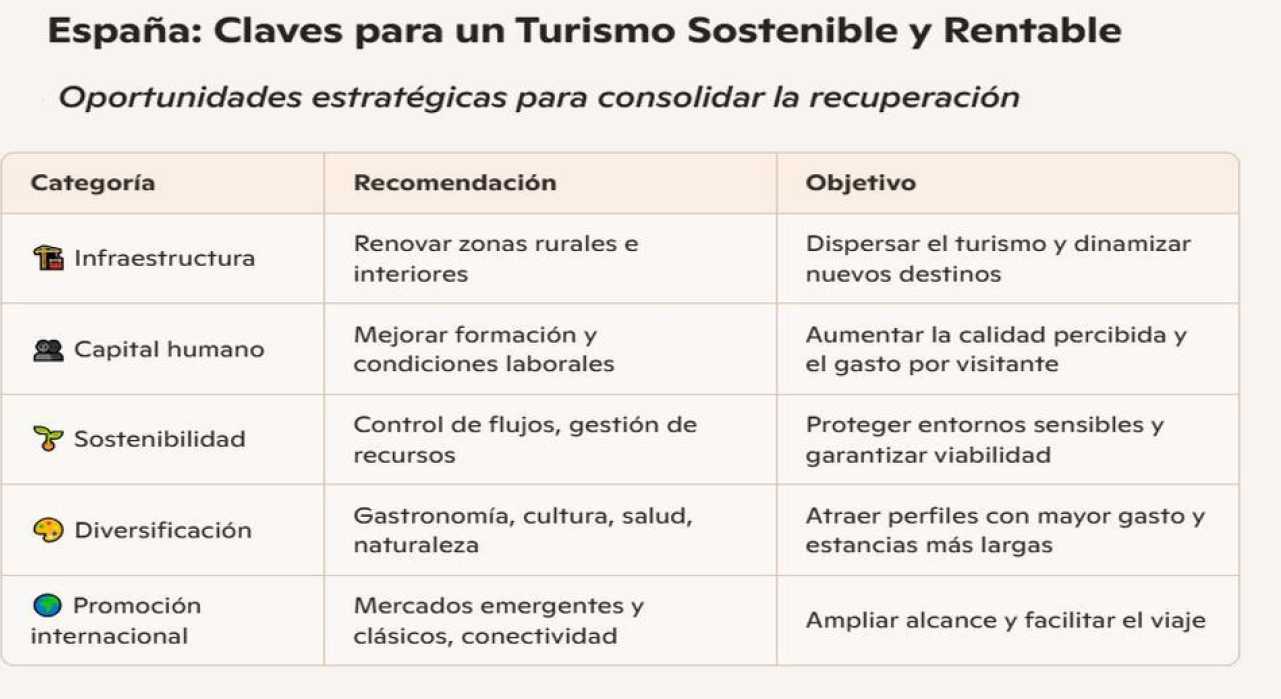 Turismo internacional: viento a favor a pesar de las turbulencias