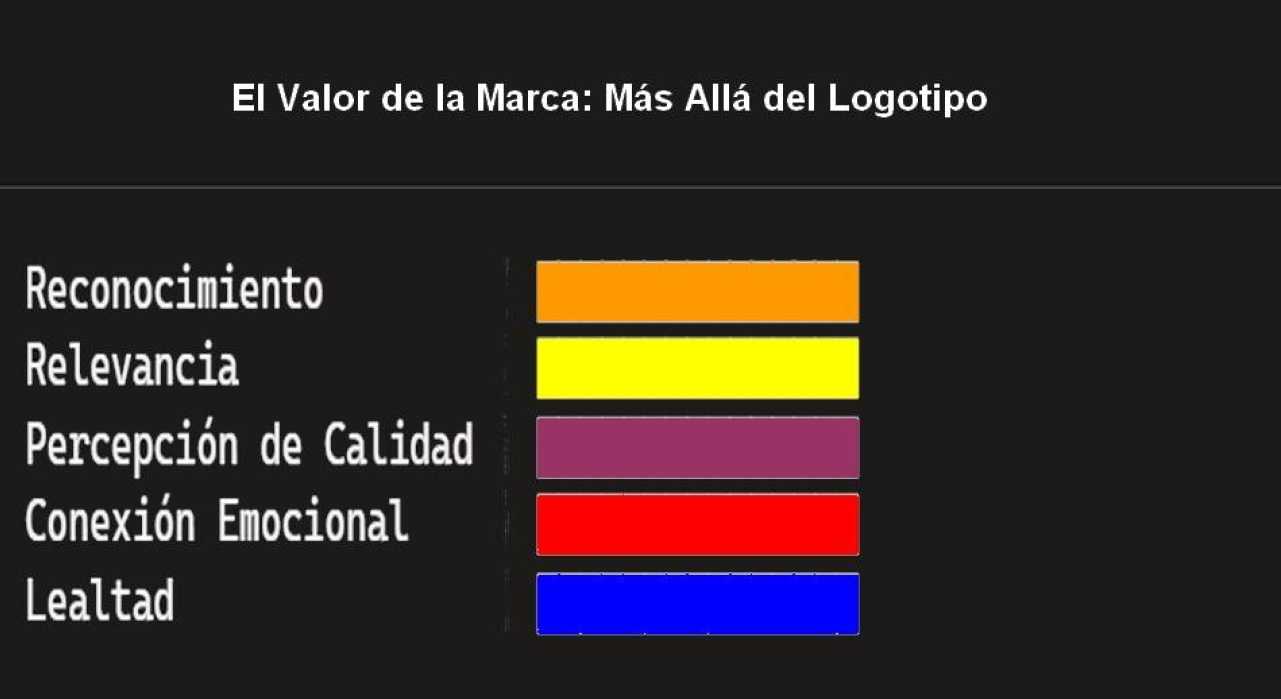 El Valor de la Marca: Más Allá del Logotipo