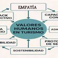 Turismo con Alma: los valores humanos que revolucionan la experiencia del viajero