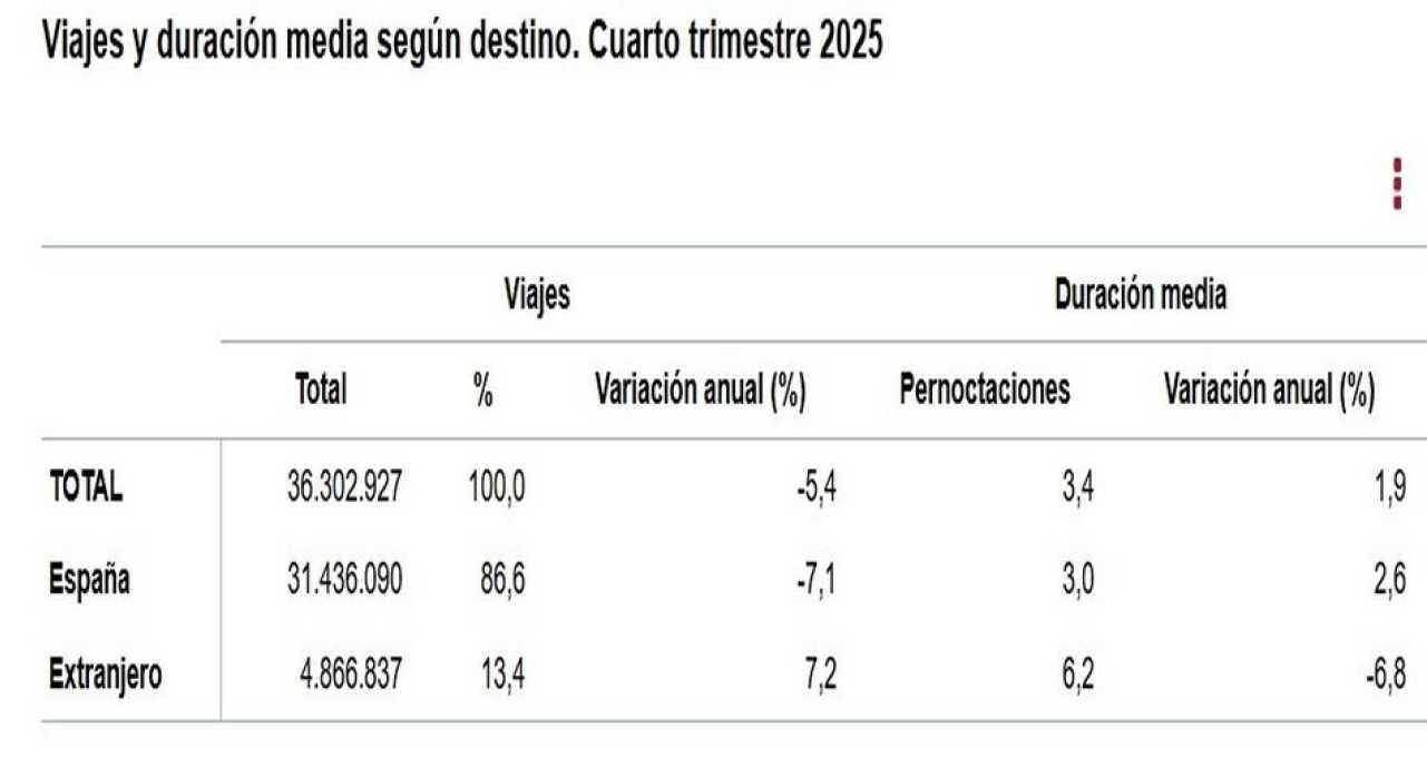 Encuesta de Turismo de Residentes (ETR/FAMILITUR) Cuarto trimestre 2025 y año 2025