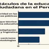  El desafío de hacer docencia política: reflexiones y acciones