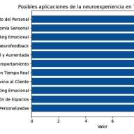 Aplicaciones de la neuroexperiencia en Turismo y Hospitalidad