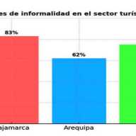 La informalidad un problema del Turismo Peruano