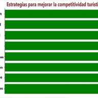 Estrategias para mejorar  la competitividad turística en Colombia