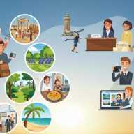 El turismo: qué es, tipos, cómo trabajar y ventajas