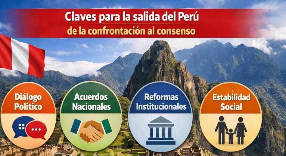 De la confrontación al consenso: una salida para el Perú