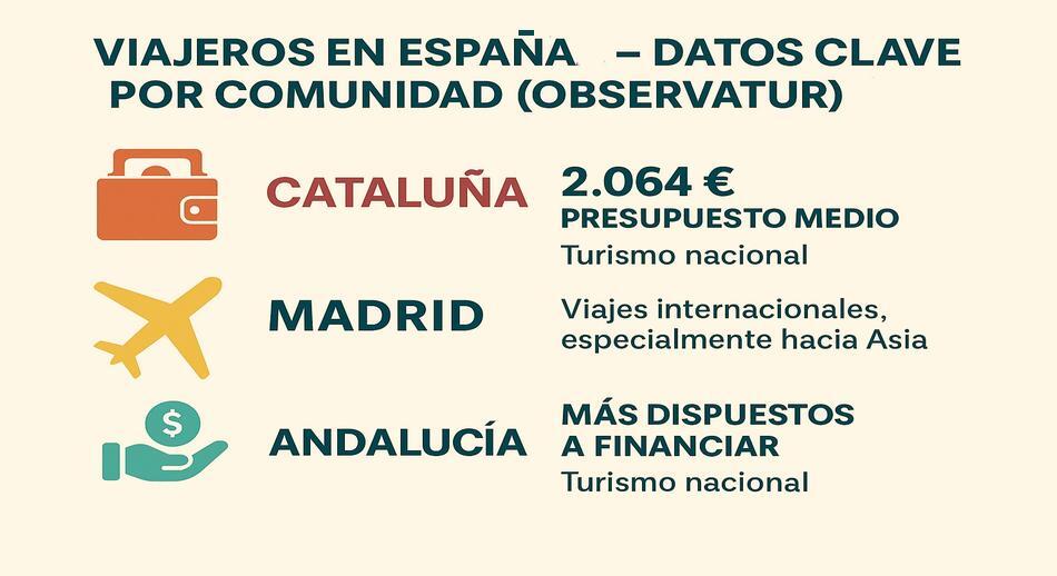 Datos Observatur según INE